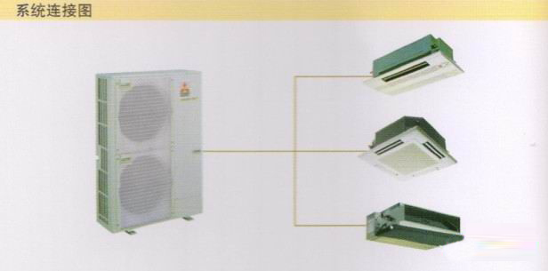 三菱电机变频中央空调菱耀系列菱睿系列哪个比较好？